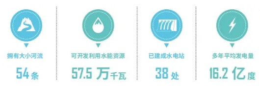 集團(tuán)全力助推福建寧德周寧縣委托招商引資，強(qiáng)化特色產(chǎn)業(yè)實(shí)力，為全縣高質(zhì)量發(fā)展增添新動(dòng)力