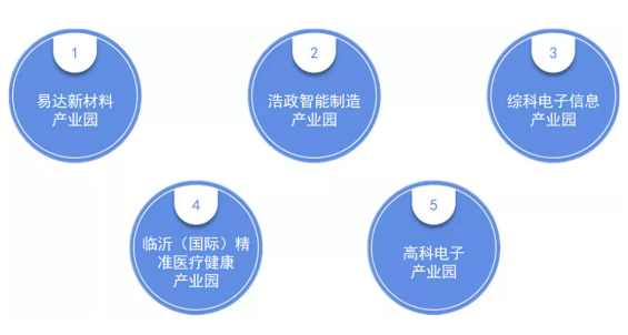 集團(tuán)全力助推山東臨沂綜合保稅區(qū)委托招商引資，搶抓發(fā)展機(jī)遇，突出打造三大特色產(chǎn)業(yè)集群