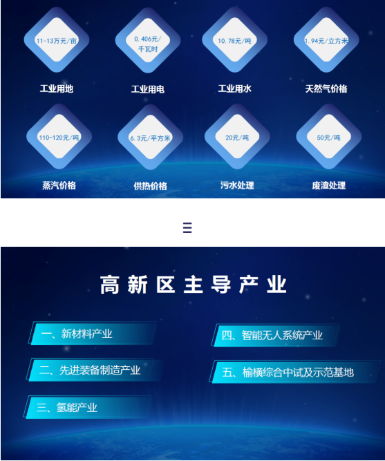 東方龍商務(wù)集團(tuán)全力助推陜西榆林高新區(qū)委托招商引資，建設(shè)世界一流創(chuàng)新型特色園區(qū)