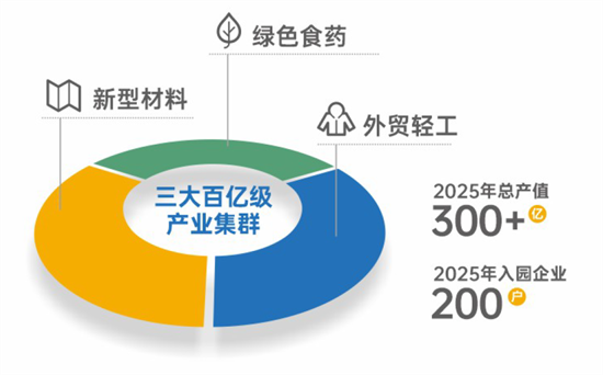 集團(tuán)全力助推陜西省城固縣委托招商引資，打造百億級(jí)產(chǎn)業(yè)集群