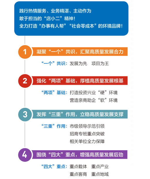集團全力助推黑龍江省同江市委托招商引資，充分挖掘開發(fā)潛能，再次綻放邊陲魅力