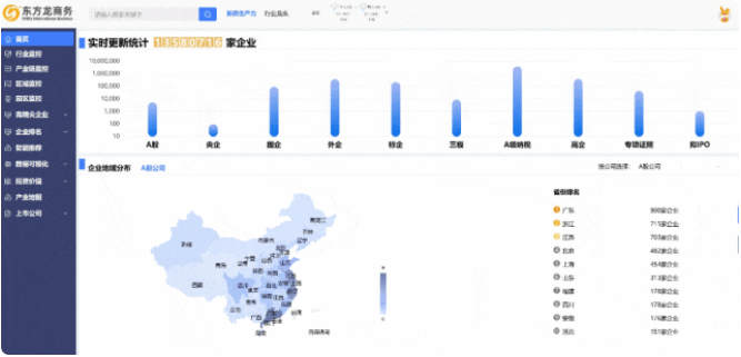 【2024上半年運(yùn)營(yíng)服務(wù)地圖】集團(tuán)上半年新項(xiàng)目開(kāi)發(fā)體量達(dá)1078.7億元，創(chuàng)新多元化發(fā)展獲政企高度肯定！