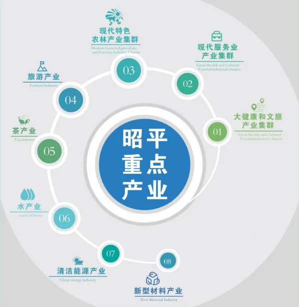 集團(tuán)全力助推廣西賀州昭平縣委托招商引資，助力產(chǎn)業(yè)蝶變升級(jí)！